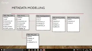 OutBrain Click Prediction-ADS