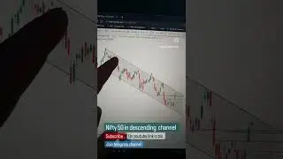 Nifty50 in descending channel pattern
