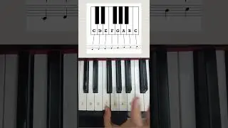 Fingering on C Major Scale