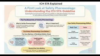 34 | ICH S7A Explained: Safety Pharmacology Studies