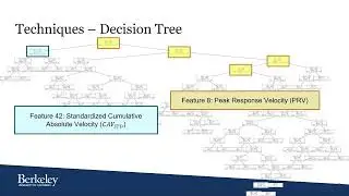 Machine Learning Classification Techniques for Damage Assessment in Structural Health Monitoring