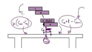 Video 2697 - Application of infinite series - Part 4/6