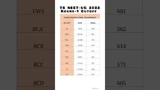 Gandhi Medical College, Secuderabad TS NEET-UG 2022 Round-1 Cutoff  #gmc #neet #mbbs #cutoff #shorts