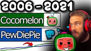 PEWDIEPIE vs COCOMELON Sub Count History (+Future) [2006-2021]