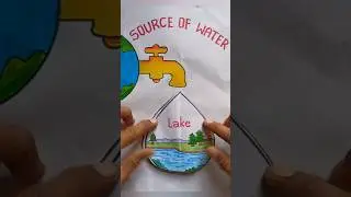 💧 Sources of Water | Learn with Miss Hoor | Water for Kids | Educational Video in Urdu