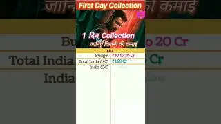 Kill Box office collection | Kill first Day Collection, kill Opening Days #kill #collection