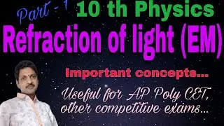 Refraction of light at plane surfaces