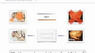 Message Queues: Store and Forward