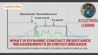 Dynamic contact resistance measurements in Circuit breaker (DCRM) , What is DCRM