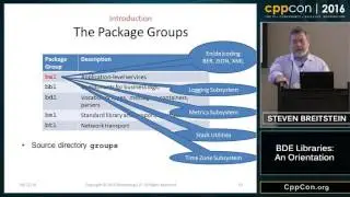 Библиотеки BDE, ориентация &ndash; Стивен Брайтштейн [CppCon 2016]