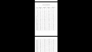 Answer Key for Examination of 02 Women Battalions 2022 | JK Police Constable | 02 Border Battalion