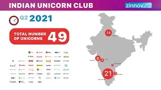 List of Unicorn Startup in India 2021 | Zinnov
