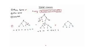 Heap Sort algorithm, mechanism- Bangla (part 1)