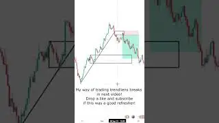 What is Break of Structure? #forex #shorts