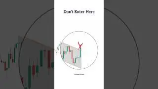 Channel Pattern Trading for Beginners | Crypto Intraday Trading Setup | Day Trading | #ytshorts