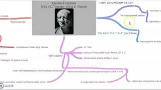 Catone il Censore