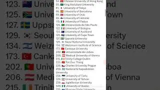 Top 1000 Universities In The World ❓#topuniversities