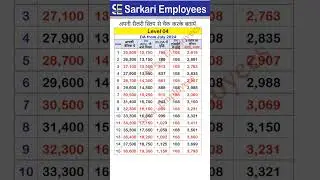 Level 04, DA and Transport Arrear from July 2024