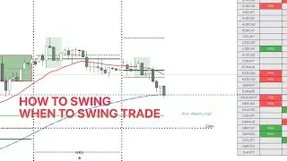 Gakuna Trading Course ( NZDUSD, NZDCAD SWING TRADES, The best Trading Setups ) swing only at level 3