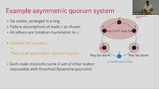 Christian Cachin &mdash; Beyond Asymmetric Byzantine Quorum Systems