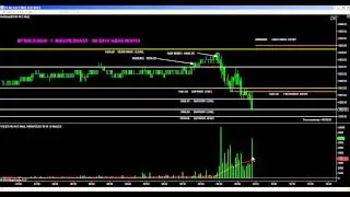 06-02-2014  Live Trading Room ( RT Trades Today!)