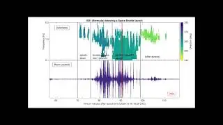 Space Shuttle launches with deep infrasound rumbles