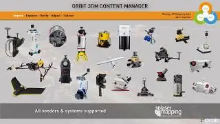 3DM Content Manager