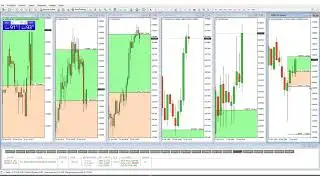 Trading Tube Weekly Analysis 26/1/2019