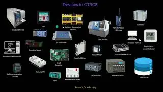 ICS & OT Fundamentals: PLC, SCADA, HMI, Sensors, Actuators Explained