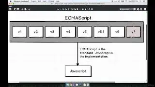 002 ES6 vs ES2015
