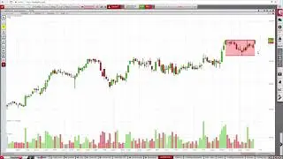 Diese beiden Trendfolge-Signale sind f&uuml;r Momentum-Trader bestens geeignet!