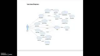 Music Shop Web App UML Design