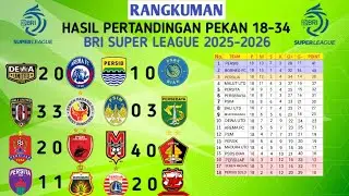 Dewa United Menutup Pekan ke-18 Dengan Kemenangan 2-0 Melawan Arema FC