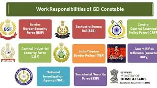 #SscgdVacancy2021SSC GD NEW VACANCY 2021 FULL INFORMATION || APPLICATION FORM TO JOINING LETTER