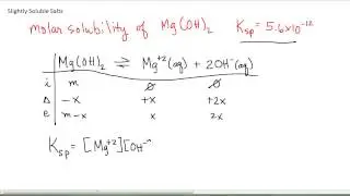 Slightly Soluble 8.2 - Molar Solubility
