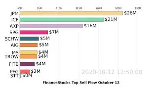 #FinanceStocks | ICE, JPM, SCHW | Top 10 Sell Flow | Oct 12, 2020