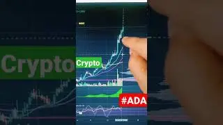 an&aacute;lisis cardano ada hoy r&aacute;pido 24 marzo Targets #shorts