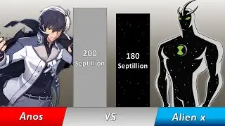 Anos Vs Alien X (Ben 10) Power Level