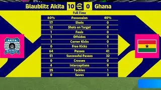 Hello everyone live game football
