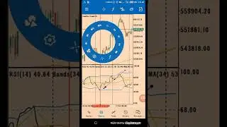 how to trade volatility index with small account using TDI indicators