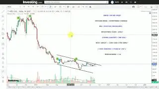 STOCK NAME = HEG LTD [ 1 WEEK CHART ]