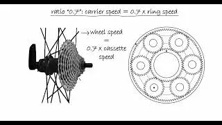 Why you can get rid of your front derailleur with the Classified Powershift Hub
