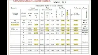 TAKEOMETRİK ALIM HESABI VE NETCAD'DE UYGULAMA YAPILMASI