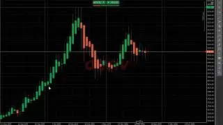 Diff&eacute;rente types de configuration graphique en trading