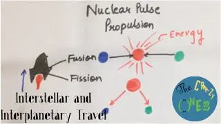 Interstellar And Interplanetary Travel