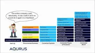 Distribution ERP:  Go From a Non-Integrated System to a Fully Integrated Distribution ERP