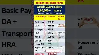 Goods Guard First Month Salary Slip 100K+🔥 l Railway Train Manager Monthly Income #salary #shorts