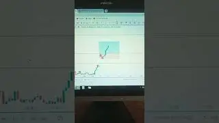 Nifty 50 Break day high with price action