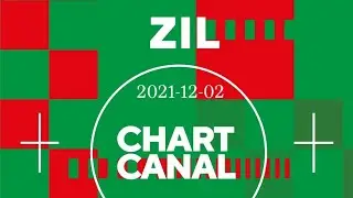 2021 12 02 ZIL