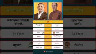 Manikrao Kokate vs Uddhav Thackeray | Rural NCP Leader vs Urban Sena Supremo! #viral #shorts